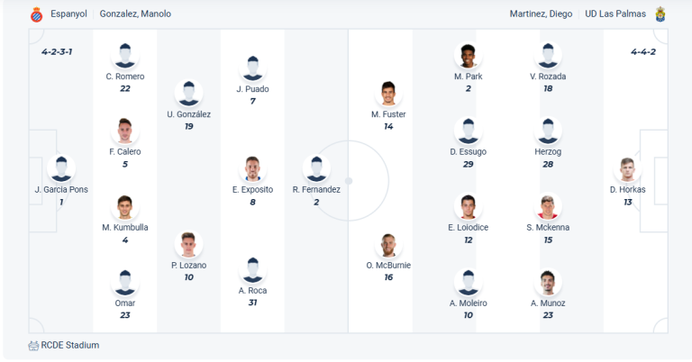 Nhận định soi kèo Deportivo Alaves vs Osasuna lúc 02h00 ngày 25/5/2025