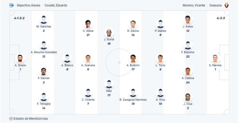 Nhận định soi kèo Getafe vs Celta Vigo lúc 02h00 ngày 25/5/2025