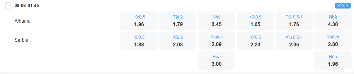 Tỉ lệ kèo Albania vs Serbia nhan-dinh-soi-keo-albania-vs-serbia-luc-01h45-ngay-8-6-2025-2